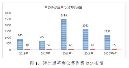 “一帶一路”背景下國際海事爭議解決機(jī)制研究